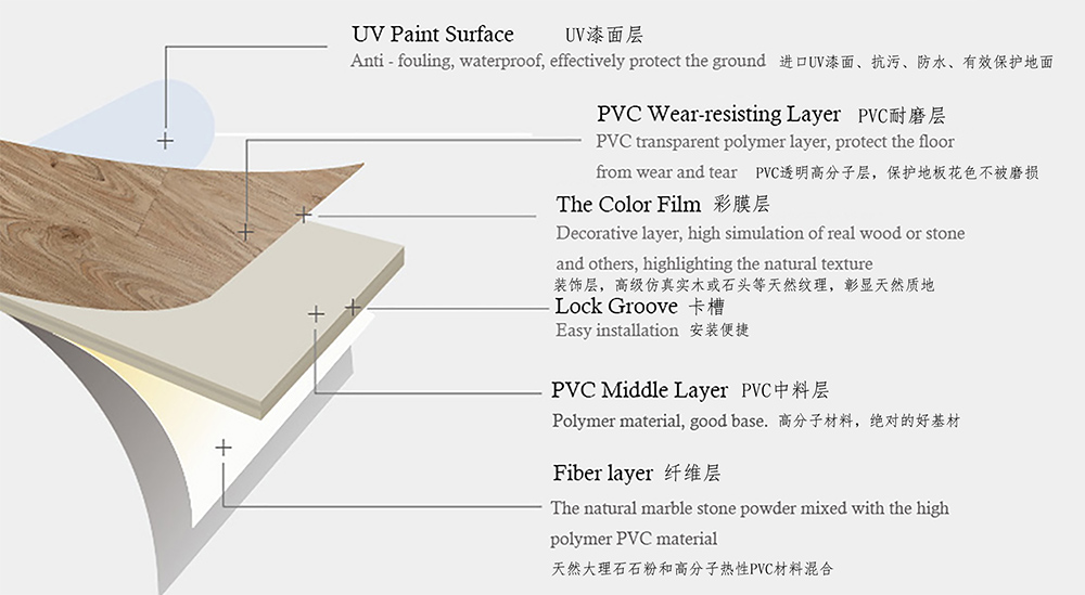锁口地板图解 产品介绍.jpg